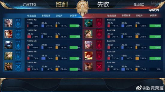 东北电竞崛起：XLG战队的成功之路