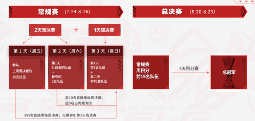 GEN与T1精彩对决深度解析
